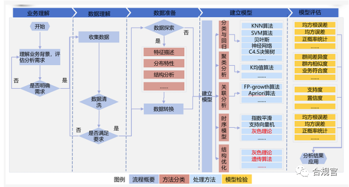 境外经验：美国联邦医院十大合规风险